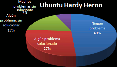 Ubuntu Hardy Heron